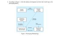 4. According to Figure 1, write the database development activities that would map to the
prototyping phases.
Initial
Develop
initial
requirements
Identify
problem
prototype
Convert to
operational
system
Working
prototype
If prototype
is inefficient
New
requirements
Problems
Revise and
Implement and
use prototype
enhance
prototype
Next version
Figure 1: Prototyping Methodology
