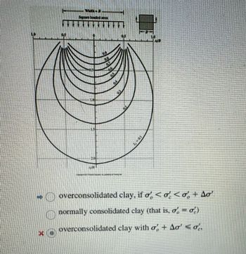 www
Square kicked C
FUN
TOMY
overconsolidated clay, if o <o<o! + so'
normally consolidated clay (that is, o = o)
overconsolidated clay with o + Aơ' < o