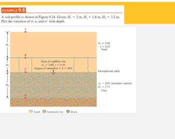 EXAMPLE 9.8
A soil profile is shown in Figure 9.24. Given: H₁
Plot the variation of o, u, and o' with depth.
H₁
H₂
B
Zone of capillary rise
G₁ = 2.66; e = 0.55
Degree of saturation = S = 50%
Sand
Saturated clay
= 2 m, H₂ = 1.8 m, H3 = 3.2 m.
Rock
G₁ = 2.66
e = 0.55
Sand
Groundwater table
w 42% (moisture content)
G₁ = 2.71
Clay