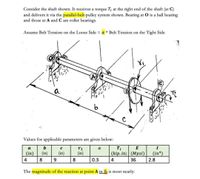 Answered: Consider The Shaft Shown. It Receives A… | Bartleby