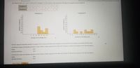 The following histogram shows the number of items sold at a