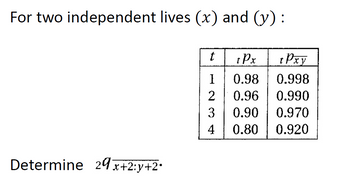 For two independent lives (x) and (y) :
t
tPx
tPxy
1
0.98
0.998
0.96
0.990
0.90
0.970
0.80
0.920
Determine 29x+2y+2°
234
2