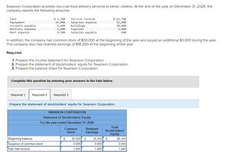 Swanson Corporation provides low-cost food delivery services to senior citizens. At the end of the year on December 31, 2026, the
company reports the following amounts:
Cash
Equipment
Accounts payable
Delivery expense
Rent expense
$ 1,300
24,000
3,400
Service revenue
Salaries expense
Buildings
$ 62,700
52,400
30,000
1,600
Supplies
4,500 Salaries payable
2,400
900
In addition, the company had common stock of $30,000 at the beginning of the year and issued an additional $3,000 during the year.
The company also had retained earnings of $16,200 at the beginning of the year.
Required:
1. Prepare the income statement for Swanson Corporation.
2. Prepare the statement of stockholders' equity for Swanson Corporation.
3. Prepare the balance sheet for Swanson Corporation.
Complete this question by entering your answers in the tabs below.
Required 1 Required 2
Required 3
Prepare the statement of stockholders' equity for Swanson Corporation.
SWANSON CORPORATION
Statement of Stockholders' Equity
For the year ended December 31, 2026
Beginning balance
Issuance of common stock
Add: Net income
Common
Stock
Retained
Earnings
Total
Stockholders'
Equity
30,000 $ 16,200 $
46,200
3,000
3,000
3,000
1,800
1,800
1,800