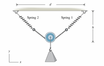 k
Spring 2
d
Spring 1
wwwwwww.
h