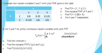 1. Consider two random variables X and Y with joint PMF given in the table
a. Find P(X = 2, Y<2)
b. Find marginal PMF of X and Y
c. Find P(Y=2 |X= 1)
Are X and Y independent
1
2
3
1/6
0.25
0.125
2
0.125
1/6
1/6
2. Let X and Y be jointly continuous random variables with joint PDF
fw(Xy) =
х+ су?
0,
OSXS1,0<ys1
elsewhere
a)
Find the constant c
Find the marginal PDF's fx(x) and fy(y)
Find P(OSXS1/2,0SYS1/2)
b)
c)
