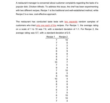 A restaurant manager is concerned about customer complaints regarding the taste of a
popular dish, Chicken Alfredo. To address this issue, the chef has been experimenting
with two different recipes. Recipe 1 is the traditional and well-established method, while
Recipe 2 is a new, cost-effective approach.
The restaurant has conducted taste tests with two separate random samples of
customers who tried only one each of the recipes. For Recipe 1, the average rating
on a scale of 1 to 10 was 7.6, with a standard deviation of 1.1. For Recipe 2, the
average rating was 6.7, with a standard deviation of 2.5.
Recipe 1
81780 000 ∞ ∞ O
6
8
8
8
10
7
9
S785∞∞ONONN
9
10
6
6
Recipe 2
10
C 700 OSO OO4
6
2
5
9
8
8
7
5
4
10
5
10
4
6
8
9
3
5
10
10