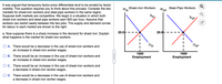 It was argued that temporary factor-price differentials tend to be eroded by factor
mobility. This question requires you to think about this process. Consider the two
markets for sheet-iron workers and steel-pipe workers in the same region.
Suppose both markets are competitive. We begin in a situation in which both
sheet-iron workers and steel-pipe workers earn $20 per hour. Assume that
workers can switch easily between the two jobs. The supply and demand curves
for labour in each market are shown to the right.
Steel-Pipe Workers
Wsp
Sheet-Iron Workers
Wsi
SsP
20.0-
20.0-
a. Now suppose there is a sharp increase in the demand for sheet iron. Explain
what happens in the market for sheet-iron workers.
DsI
DSP
O A. There would be a decrease in the use of sheet-iron workers and
an increase in sheet-iron worker wages.
1000
1000
B. There would be an increase in the use of sheet-iron workers and
Employment
Employment
an increase in sheet-iron worker wages.
O C. There would be an increase in the use of sheet-iron workers and
a decrease in sheet-iron worker wages.
D. There would be a decrease in the use of sheet-iron workers and
a decrease in sheet-iron worker wages.
