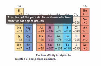 Answered: Use data from table (Figure 1), the… | bartleby