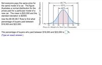 The image presents a study of car prices using a normal distribution graph. The graph showcases the prices paid for a particular model of a new car, where:

- The mean price is $22,000.
- The standard deviation is $2,000.

The graph visualizes the 68-95-99.7 Rule, also known as the Empirical Rule. According to this rule:
- 68% of data falls within one standard deviation (between $20,000 and $24,000).
- 95% of data falls within two standard deviations.
- 99.7% of data falls within three standard deviations.

In the graph, the area between $18,000 and $22,000 represents one standard deviation below the mean. This segment accounts for 34% of the data, as the total for one standard deviation (68%) is symmetrically divided.

Users are prompted to determine the percentage of buyers who paid between $18,000 and $22,000, which is explicitly 34%.