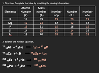 1. Direction: Complete the table by providing the missing information.
Atomic
Mass
Elements
Number
number
Number
Number
Number
(Z)
(A)
of p
of n
of e
K
19
39
19
20
19
Mg
12
24
12
12
12
15
31
15
16
15
Si
14
28
14
14
14
Ar
18
40
18
22
18
2. Balance the Nuclear Equation.
' 13AI +*2 He
27
1 on + 30 15P
44 20Ca +4H
1421Sc + 1 on
253 99ES +“2 He
258 101 Md
239 4Pu +42He
247 e6Cm
