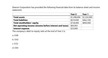 Answered: Deacon Corporation has provided the following financial data ...