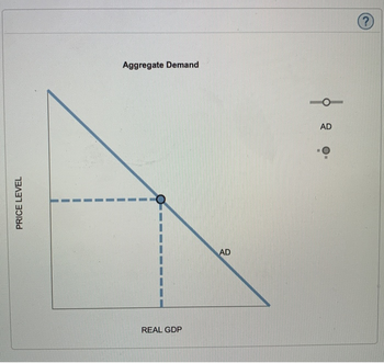 PRICE LEVEL
Aggregate Demand
I
REAL GDP
AD
AD