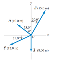 B (15.0 m)
(10.0 m)
30.0°
53.0
25.0°
Č (12.0 m)
(Ả (8.00 m)
