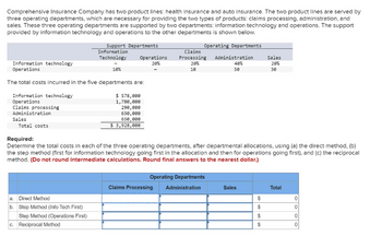 Comprehensive Insurance Company has two product lines: health insurance and auto Insurance. The two product lines are served by
three operating departments, which are necessary for providing the two types of products: claims processing, administration, and
sales. These three operating departments are supported by two departments: information technology and operations. The support
provided by information technology and operations to the other departments is shown below.
Information technology
Operations
Support Departments
Information
Operating Departments
Claims
Technology
Operations
20%
Processing
20%
Administration
48%
Sales
20%
10%
10
50
30
The total costs incurred in the five departments are:
Information technology
Operations
Claims processing
Administration
Sales
Total costs
$ 578,000
1,780,000
290,000
630,000
650,000
$ 3,928,000
Required:
Determine the total costs in each of the three operating departments, after departmental allocations, using (a) the direct method, (b)
the step method (first for information technology going first in the allocation and then for operations going first), and (c) the reciprocal
method. (Do not round intermediate calculations. Round final answers to the nearest dollar.)
Operating Departments
Claims Processing
Administration
Sales
Total
a. Direct Method
$
0
b. Step Method (Info Tech First)
$
0
Step Method (Operations First)
c. Reciprocal Method
$
0
$
0