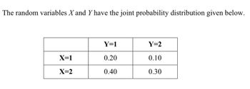 The random variables X and Y have the joint probability distribution given below.
X=1
X=2
Y=1
0.20
0.40
Y=2
0.10
0.30