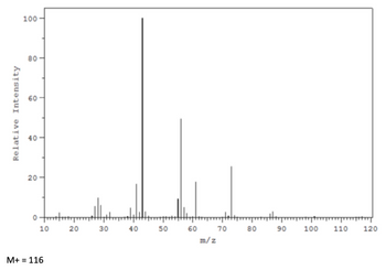 Relative Intensity
100
80
Ö
O
20
миниито
10
M+= 116
20
30 40
50
60
m/z
70
powqurubluquruqtangengungstag
100 110 120
80
90