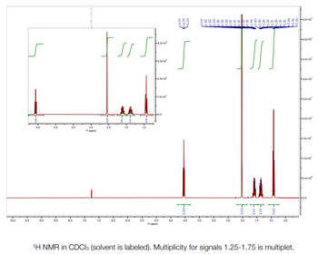 10.0
2.5
4.0
9.0
3.5
8.5
T
3.0
8.0
7.26 CDC13
25
11 (ppm)
7.5
7.0
2.0
SS
6.5
15
B
10
5.5
-4.0x10²
--3.0x10²
-2.0x10²
10x10
00
5.0
11 (ppm)
4.5
4.07
---4.05
007
4.0
2.03
3.5
291
29 T
1.60
3.0
AST
AST
1.58
1.57
KT.
25
1.57
1.55
1.54
1.40
F000-2
20
-1.38
at
86 19
Forz
102
TTT T
15
1.36
F-2009
1.38
0.94
0.5
260
¹H NMR in CDC13 (solvent is labeled). Multiplicity for signals 1.25-1.75 is multiplet.
0.89
4.5×10²
40x10
-35x10
-3.0x10²
--25×10²
-20x10
15x10²
10x10
--50x10⁰
Loo