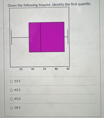 Given the following boxplot, identify the first quartile.
33.5
43.5
45.0
28.5
25
30
35
40
40
45