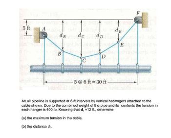 5 ft
А
AST
d B
B
dc.
GON
C
dp
D
bede
-5 @ 6 ft-30 ft-
E
F
An oil pipeline is supported at 6-ft intervals by vertical hab=ngers attached to the
cable shown. Due to the combined weight of the pipe and its contents the tension in
each hanger is 400 lb. Knowing that d. 12 ft., determine
(a) the maximum tension in the cable,
(b) the distance do.