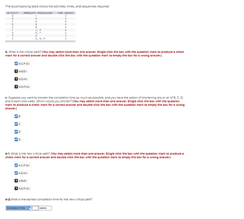 The accompanying table shows the activities, times, and sequences required:
ACTIVITY IMMEDIATE PREDECESSOR
TIME (WEEKS)
A
3
B
2
C
4
4
6
6
DEFGHH
I
✔A-C-F-G-
? A-B-E-I
b. What is the critical path? (You may select more than one answer. Single click the box with the question mark to produce a check
mark for a correct answer and double click the box with the question mark to empty the box for a wrong answer.)
? A-D-H-
? A-D-F-G-
B
✓C
c. Suppose you want to shorten the completion time as much as possible, and you have the option of shortening any or all of B. C, D.
and G each one week. Which would you shorten? (You may select more than one answer. Single click the box with the question
mark to produce a check mark for a correct answer and double click the box with the question mark to empty the box for a wrong
answer.)
✔A-D-H-
A
A
A
B
? A-B-E-I
C, D
D, F
D
E, G, H
d-1. What is the new critical path? (You may select more than one answer. Single click the box with the question mark to produce a
check mark for a correct answer and double click the box with the question mark to empty the box for a wrong answer.)
A-C-F-G-
? A-D-F-G-
2
3
3
Completion time 16
d-2. What is the earliest completion time for the new critical path?
weeks