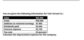 You are given the following information for Ted's Dread Co.:
Sales
Costs
$83,800
$58,500
Addition to retained earnings $7,900
Dividends paid
Interest expense
$3,440
$3,150
22 percent
Tax rate
Calculate the depreciation expense for the company.