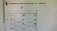 Compute the column percentages (to 1 decimal).
2.
B
Total
