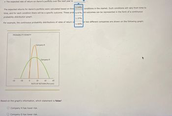 . The expected rate of return on Aaron's portfolio over the next year is
conditions in the market. Such conditions will vary from time to
The expected returns for Aaron's portfolio were calculated based on thre
time, and for each condition there will be a specific outcome. These prob 0.97% nd outcomes can be represented in the form of a continuous
probability distribution graph.
For example, the continuous probability distributions of rates of return o
PROBABILITY DENSITY
-40
Company G
Company H
5
20
RATE OF RETURN (Percent)
-20
0
40
O Company H has lower risk.
Company G has lower risk.
60
Based on the graph's information, which statement is false?
1.14%
1.37%
1.54%
or two different companies are shown on the following graph: