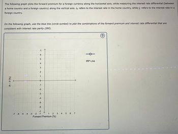 Answered: The following graph plots the forward… | bartleby