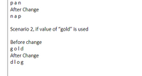 **Scenario 1, if value of "pan" is used**

- Before Change:  
  p a n

- After Change:  
  n a p

**Scenario 2, if value of "gold" is used**

- Before Change:  
  g o l d

- After Change:  
  d l o g