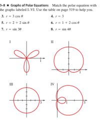 Answered: 3-8 1 Graphs Of Polar Equations Match… 