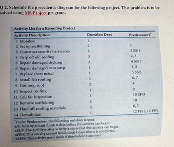 Q 2. Schedule the precedence diagram for the following project. This problem is to be
solved using MS Project program.
Activity List for a Reroofing Project
Activity Description
1 Mobilize
Duration Days
Predecessors
1
2 Set up scaffolding
2
3 Construct security barricades
1
4 Strip off old roofing
3
1
2 SS/1
2,3
5 Repair damaged decking
2
4 SS/1
6 Repair damaged cant strip
1
4,5
7 Replace sheet metal
1
5 SS/1
8 Install felt roofing
1
6,7
9 Hot mop roof
10 Inspect roofing
11 Call for inspection
2
1
1
8
9
10 SF/3
12 Remove scaffolding
13 Haul off roofing materials
2
10
2
6,7
1
12 FF/1, 13 FF/1
14 Demobilize
"Under Predecessors, the following notation is used:
x/#: Activity x must finish # days before this activity can begin.
xSS/#: The # of days after activity x starts that this activity can begin.
xFF/#: This activity cannot finish until # days after x is completed.
XSF/#: This activity must finish # days before x can start.