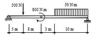 500 N
50 N'm
800 N.m
5 m
3 m
10 m
