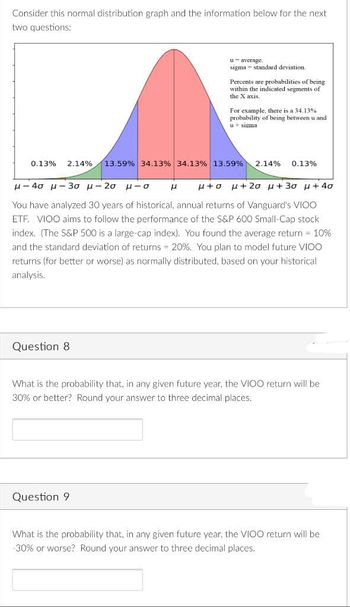 Consider this normal distribution graph and the information below for the next
two questions:
Question 8
u- average.
sigma standard deviation.
0.13% 2.14% 13.59% 34.13% 34.13% 13.59% 2.14% 0.13%
Percents are probabilities of being
within the indicated segments of
the X axis.
μ-4σ μ-30 μ-20 μ-o
H+o μ+20 μ+3σμ+40
You have analyzed 30 years of historical, annual returns of Vanguard's VIOO
ETF. VIOO aims to follow the performance of the S&P 600 Small-Cap stock
index. (The S&P 500 is a large-cap index). You found the average return = 10%
and the standard deviation of returns 20%. You plan to model future VIOO
returns (for better or worse) as normally distributed, based on your historical
analysis.
H
Question 9
For example, there is a 34.13%
probability of being between u and
u + sigma
What is the probability that, in any given future year, the VIOO return will be
30% or better? Round your answer to three decimal places.
What is the probability that, in any given future year, the VIOO return will be
-30% or worse? Round your answer to three decimal places.