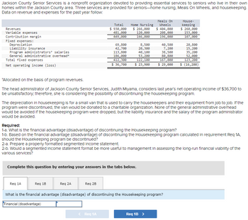 Jackson County Senior Services is a nonprofit organization devoted to providing essential services to seniors who live in their own
homes within the Jackson County area. Three services are provided for seniors-home nursing, Meals On Wheels, and housekeeping.
Data on revenue and expenses for the past year follow:
Revenues
Variable expenses
Contribution margin
Fixed expenses:
Depreciation
Liability insurance
Program administrators' salaries
General administrative overhead*
Total fixed expenses
Net operating income (loss)
Req 1A
Total
$ 930,000
481,000
449,000
Req 1B
69,800
42,700
Req 2A
113,800
186,000
412,300
$ 36,700
Req 2B
Home Nursing
$ 266,000
120,000
146,000
Complete this question by entering your answers in the tabs below.
8,500
20,300
40,100
53,200
122, 100
$ 23,900
Req 1A
*Allocated on the basis of program revenues.
The head administrator of Jackson County Senior Services, Judith Miyama, considers last year's net operating income of $36,700 to
be unsatisfactory; therefore, she is considering the possibility of discontinuing the housekeeping program.
Meals On
Wheels
$ 404,000
208,000
196,000
The depreciation in housekeeping is for a small van that is used to carry the housekeepers and their equipment from job to job. If the
program were discontinued, the van would be donated to a charitable organization. None of the general administrative overhead
would be avoided if the housekeeping program were dropped, but the liability insurance and the salary of the program administrator
would be avoided.
40,500
7,200
Required:
1-a. What is the financial advantage (disadvantage) of discontinuing the Housekeeping program?
1-b. Based on the financial advantage (disadvantage) of discontinuing the Housekeeping program calculated in requirement Req 1A,
should the Housekeeping program be discontinued?
2-a. Prepare a properly formatted segmented Income statement.
2-b. Would a segmented income statement format be more useful to management in assessing the long-run financial viability of the
various services?
House-
keeping
$ 260,000
153,000
107,000
Req 1B >
20,800
15, 200
38,500
80,800
167,000
$ 29,000 $ (16,200)
What is the financial advantage (disadvantage) of discontinuing the Housekeeping program?
Financial (disadvantage)
35,200
52,000
123, 200