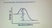 In the drawing below, what quantity is represented by x?
Reaction pathway
Energy->
