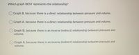 Which graph BEST represents the relationship?
Graph B, because there is a direct relationship between pressure and volume.
Graph A, because there is a direct relationship between pressure and volume.
Graph B, because there is an inverse (indirect) relationship between pressure and
volume.
Graph A, because there is an inverse (indirect) relationship between pressure and
volume.