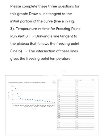 Please complete these three questions for
this graph: Draw a line tangent to the
initial portion of the curve (line a in Fig.
3). Temperature vs time for Freezing Point
Run Part B 1 - Drawing a line tangent to
the plateau that follows the freezing point
(line b). The intersection of these lines
gives the freezing point temperature
Temperature vs time for Freezing Point Run Part B 1
Temperature C
23
100
1m10s
1m20s
16:30s
1m40s
1m50
2m 15s
2m40x
20:30s
SEW
4m 10
4m30
30
In 20
(TamMt
2m
2015
2
2045
3m 15
4
415
4130
44
in
1939 (TamC)
17.31
1168
5.42
5.35
5.19
4.99
4.39
4.39
4.79
431
40
3.50
3.50
3.39
305
246
2:28
1.99
1.39