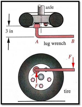 ### How to Use a Lug Wrench

This educational image explains the application of a lug wrench when changing a tire and provides a clear understanding of its mechanics.

#### Diagram Description:

1. **Side View Diagram:**

   - **Axle:** The central rod around which the wheel rotates.
   - **Lug Wrench:** The tool used for loosening and tightening the lug nuts. It is depicted here in pink and has a handle labeled from point A to point B.
   - **Distance Measurement:** The vertical distance from the center of the axle to the lug wrench handle (point B) is marked as 3 inches.

2. **Front View Diagram:**

   - **Tire:** The round, black component that makes contact with the road and surrounds the wheel.
   - **Lug Wrench Positioning:** The lug wrench is shown inserted into a lug nut on the tire.
   - **Force (F):** The downward force applied at point B on the handle of the lug wrench, necessary for turning the lug nut.

The diagram effectively illustrates the principle of leverage used in turning the lug nuts with the lug wrench. By applying force at the end of the wrench (point B), the user generates sufficient torque to loosen or tighten the nuts, facilitating easier tire changes.