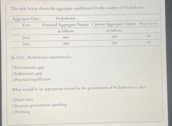 The table below shows the aggregate equilibrium for the country of Nickeltown.
Aggregate Data
Year
Nickeltown
Potential Aggregate Output Current Aggregate Output Price Level
2002
2003
in billions
400
300
In 2002, Nickeltown experienced a
ORecessionary gap
OInflationary gap
in billions
300
90
200
95
OPotential equilibrium
What would be an appropriate action for the government of Nickeltown to take?
ORaise taxes
OIncrease government spending
ONothing