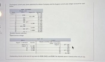 nces
The August, current year, bank statement for Allison Company and the August, current year, ledger account for cash
follow:
Date
August 1
2
3
4
5
9
10
15
21
24
25
30
BANK STATEMENT
30
31
Checks and
EFTS
$380
435
280
785
205 EFT
265
$20,100
850 EFT
115 1
*$2,800 interest collected.
*Bank service charge.
Debit
August 1 Balance
Deposits
August 2
12
24
31
Deposits
$12, 100
4,200
6,650
2,800*
16,615
Balance
$17,710
17,330
29,430
28,995
12,100
4,200
6,650
5,400
28,715
27,930
27,725
31,925
31,660
11,560
18,210
17,360
20,160
20,045
Cash (A)
Credit
Checks written and electronic
funds transfers
August 2
4
EFT 205
785
230
410
EFT 850
265
20,100
Outstanding checks at the end of July were for $280, $435, and $380. No deposits were in transit at the end of July.
15
17
18
20
23