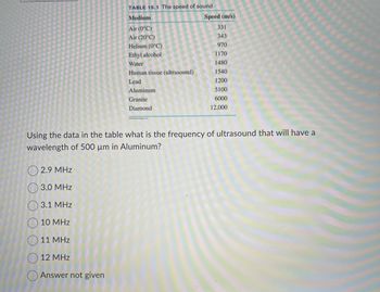 2.9 MHz
3.0 MHz
3.1 MHz
10 MHz
11 MHz
12 MHz
TABLE 15.1 The speed of sound
Medium
Answer not given
Air (0°C)
Air (20°C)
Using the data in the table what is the frequency of ultrasound that will have a
wavelength of 500 µm in Aluminum?
Helium (0°C)
Ethyl alcohol
Water
Human tissue (ultrasound)
Lead
Aluminum
Granite
Diamond
Speed (m/s)
331
343
970
1170
1480
1540
1200
5100
6000
12,000