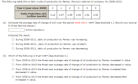 The following table shows daily crude oil production by Pemex, Mexico's national oil company, for 2008-2013.
Year t (year since 2008)
1
3
4
5
Daily Production p(t)
(million barrels)
3.16
2.97
2.95
2.94
2.91
2.92
(a) Compute the average rate of change of p(t) over the period 2008-2011. HINT [See Example 1.] (Round your answer
to three decimal places.)
] million barrels/yr
Interpret the result.
During 2008-2011, daily oil production by Pemex was increasing.
During 2008-2011, daily oil production by Pemex was constant.
O During 2008-2011, daily oil production by Pemex was decreasing.
(b) Which of the following is true? HINT [See Example 2.]
O From 2008 to 2013 the three-year average rate of change of oil production by Pemex increased in value.
From 2008 to 2013 the three-year average rate of change of oil production by Pemex decreased in value.
From 2008 to 2013 the three-year average rate of change of oil production by Pemex increased then
decreased in value.
From 2008 to 2013 the three-year average rate of change of oil production by Pemex decreased then
increased in value.
