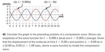 s(x, t = 0.005s)
s(x, t = 0s)
y(mm)4
3
2
1
0
-1
-2
-3+
0 1 2 3 4 5 6 7 8 9 10 11 12 13 14 15
x(m)
=
=
42. Consider the graph in the preceding problem of a compression wave. Shown are
snapshots of the wave function for t 0.000 s (blue) and t 0.005s (orange). Given
that the displacement of the molecule at time t 0.00 s and position x 0.00 m is
=
-
s (0.00 m, 0.00 s) = 1.08 mm, derive a wave function to model the compression
wave.