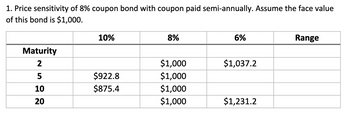 **Price Sensitivity of 8% Coupon Bond with Semi-Annual Payments**

This table illustrates the price sensitivity of an 8% coupon bond with varying interest rates and maturities. The bond has a face value of $1,000.

|          | **10%** | **8%**  | **6%**    | **Range** |
|----------|---------|---------|-----------|-----------|
| **Maturity** |         |         |           |           |
| 2        | $1,000  | $1,000  | $1,037.2  |            |
| 5        | $922.8  | $1,000  | $1,120    |            |
| 10       | $875.4  | $1,000  | $1,231.2  |            |
| 20       |         | $1,000  |           |            |

**Explanation:**

- The columns represent different yield rates (10%, 8%, and 6%).
- The rows indicate years to maturity (2, 5, 10, and 20).
- The bond price changes with varying yield rates, showing how sensitive the bond price is to these changes. 
- At an 8% yield rate, the bond price equates to its face value of $1,000 across all maturities.
- The "Range" column provides a comparison of bond prices at the lowest and highest yield rates.

This data assists in understanding the impact of interest rate fluctuations on bond pricing.