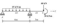 40 kN
15 kN/m
EI
EI
30 kNm
B.
3m
A
6m
