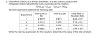 2. Chloroform (CHCI3) is a known anesthetic. It is also used to produce the
refrigerant carbon tetrachloride (CCI4) according to the reaction
CHCI3(9) + Cl2(9) D CCI(9) + HCl(g)
Several experiments obtained the following data:
Initial [CHCI3]
(M)
Initial [Cl2] (M)
Initial Rate of
Experiment
Reaction (M/s)
0.0011
0.014
2.60 x 104
II
0.0011
0.028
5.20 x 104
II
0.0022
0.028
2.08 x 10-3
IV
0.0022
0.014
1.04 x 10-3
Write the rate law expression for this reaction. Determine the value of the rate constant.
