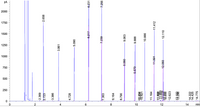 The image depicts a chromatogram, which is a graphical representation of the results of a chromatography experiment. The x-axis represents time in minutes, ranging from 0 to 15 minutes, while the y-axis represents the detector response in picoamperes (pA), ranging from 0 to 2000 pA.

### Peaks and Retention Times:
The chromatogram shows several peaks at specific retention times, indicating the presence and concentration of different compounds. Each peak is marked with its corresponding retention time:

- **2.369 min**
- **2.758 min**
- **3.861 min**
- **4.728 min**
- **5.090 min**
- **6.231 min**
- **6.247 min**
- **7.239 min**
- **7.256 min**
- **7.363 min**
- **8.164 min**
- **8.790 min**
- **9.063 min**
- **9.056 min**
- **9.888 min**
- **9.870 min**
- **10.666 min**
- **10.841 min**
- **11.112 min**
- **11.164 min**
- **11.412 min**
- **12.110 min**
- **12.093 min**
- **12.623 min**
- **13.198 min**
- **14.222 min**
- **14.425 min**
- **14.775 min**

### Interpretation:
Each peak corresponds to a different compound that was detected as it eluted from the chromatography column. The height or area of the peak typically correlates with the amount of the compound present in the sample. The retention time is a characteristic property of the compound under specific experimental conditions, useful for identifying substances in the sample.

### Usage in Education:
This chromatogram can be used to teach students about chromatography principles, including separation techniques, detection methods, and the interpretation of chromatographic data for qualitative and quantitative analysis.