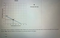 Lamponia
64
56
Consumption After Trade
48
40
32
24
PPF
16
A
8.
8
16
24
32
40
48
56
64
GRAIN (Millions of pounds)
True or False: Without engaging in international trade, Maldonia and Lamponia would not have been able to consume at the after-trade consumption
bundles. (Hint: Base this question on the answers you previously entered on this page.)
O True
O False
SUGAR (Millions of pounds)
