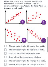 Below are 4 scatter plots reflecting relationships
between two continuous variables. Select the
statements that are true. Assume the X and Y axis are
the same in each graph.
1
3
The correlation in plot 1 is weaker than plot 2.
The correlation in plot 4 is weaker than plot 3.
Graphs 1 and 2 are positive correlations.
Graphs 3 and 4 are negative correlations.
The correlation in plot 4 is stronger than plot 3.
The correlation in plot 1 is stronger than plot 2.
