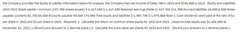 SW Company provides the Equity & Liability information below for analysis. SW Company had net income of $365, 700 in 2023 and $335,800 in 2022. Equity and Liabilities
2023 2022 Share capital-common (137,700 shares issued) $ 1,417,500 $ 1,417,500 Retained earnings (Note 1) 417,700 311, 300 Accrued liabilities 10,300 6,500 Notes
payable (current) 82,700 65,500 Accounts payable 59,500 179,000 Total equity and liabilities $1,987,700 $ 1,979,800 Note 1: Cash dividends were paid at the rate of $1
per share in 2022 and $2 per share in 2023. Required: 1. Calculate the return on common share equity for 2022 and 2023. (Assume total equity was $1,454,000 at
December 31, 2021.) (Round your answers to 1 decimal place.) 2. Calculate the book value per shares for 2022 and 2023. (Round your answers to 2 decimal places.)